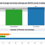 INFOGRAPHIC: Why edX is the Top Ranked MOOC