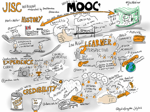 #jiscwebinar What Is A MOOC? @dkernohan @mweller @jonathan_worth @loumcgill @daveowhite [visual Notes]