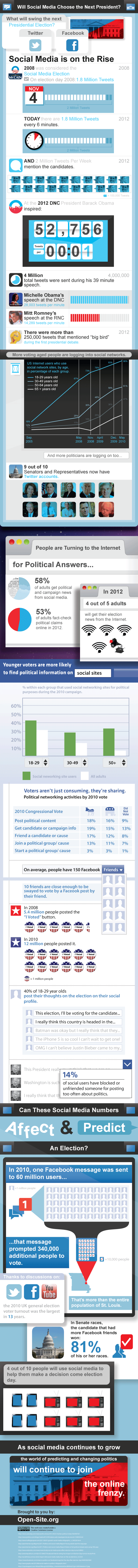 Social Media Election