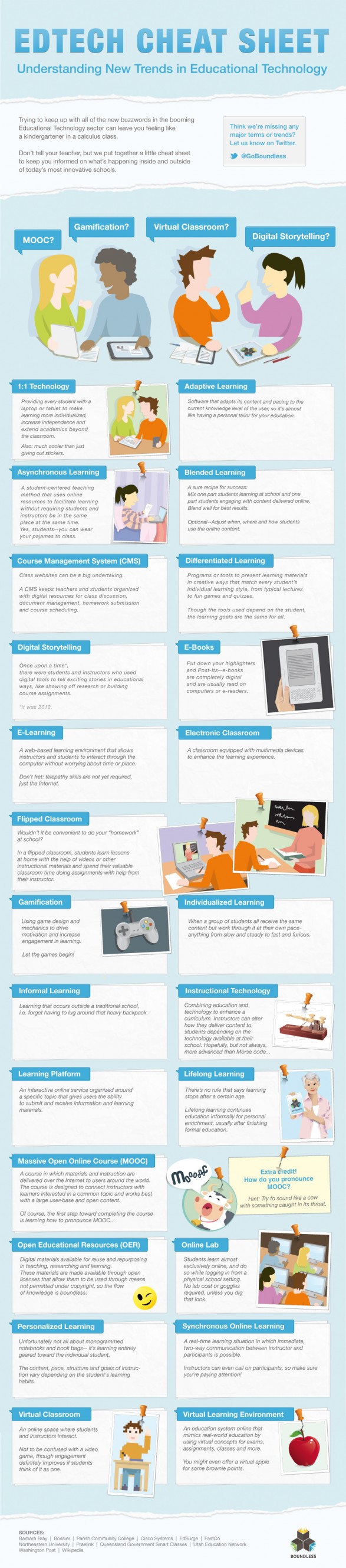 EdTech Cheat Sheet Infographic