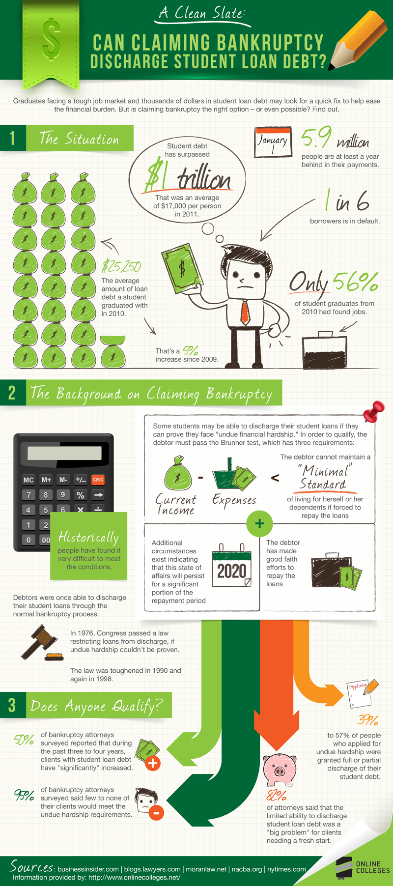 Can Claiming Bankruptcy Discharge Student Loan Debt?