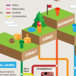 How Video Games Use Education and Learning Elements [Infographic]