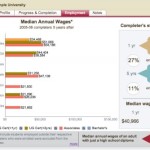 Rank And File: American Universities Search For New Ranking Systems 