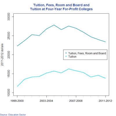 tuitiongraphic